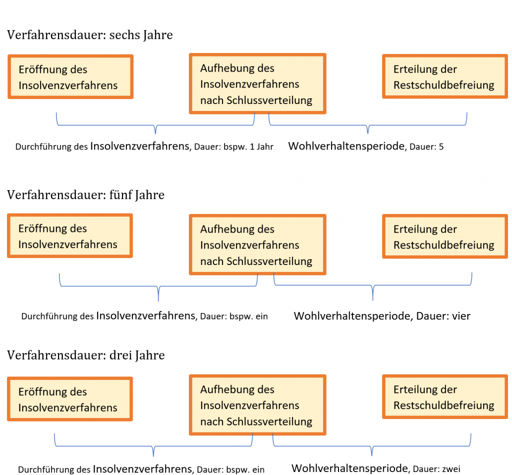 Verbraucherinsolvenzverfahren – Kanzlei Schulze