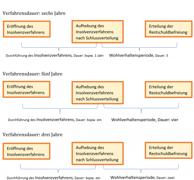 Verbraucherinsolvenzverfahren – Kanzlei Schulze